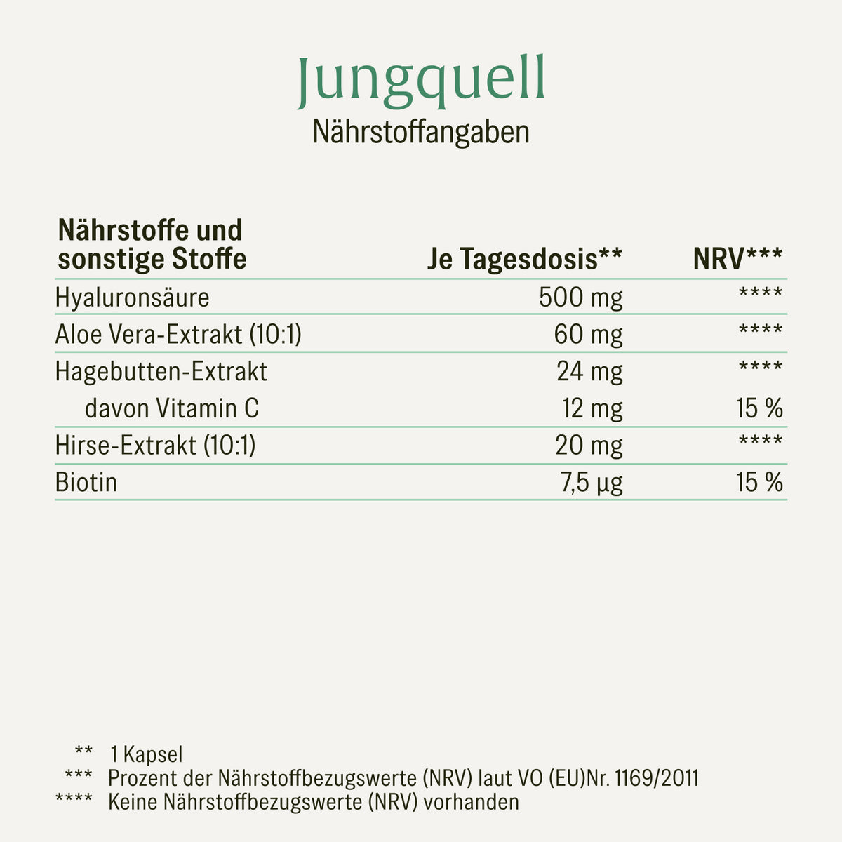 Jungquell mit-Hyaluronsaeure-Aloe-Vera-Hagebutte-Hirse-Biotin Naehrwerte