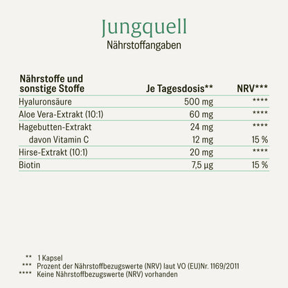 Jungquell mit-Hyaluronsaeure-Aloe-Vera-Hagebutte-Hirse-Biotin Naehrwerte