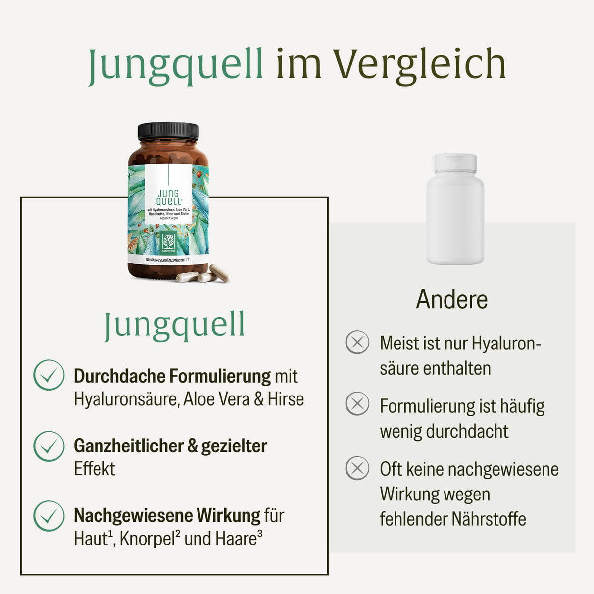 Jungquell mit-Hyaluronsaeure-Aloe-Vera-Hagebutte-Hirse-Biotin Vergleichstabelle 