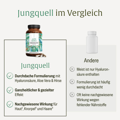 Jungquell Vergleichstabelle Bundles