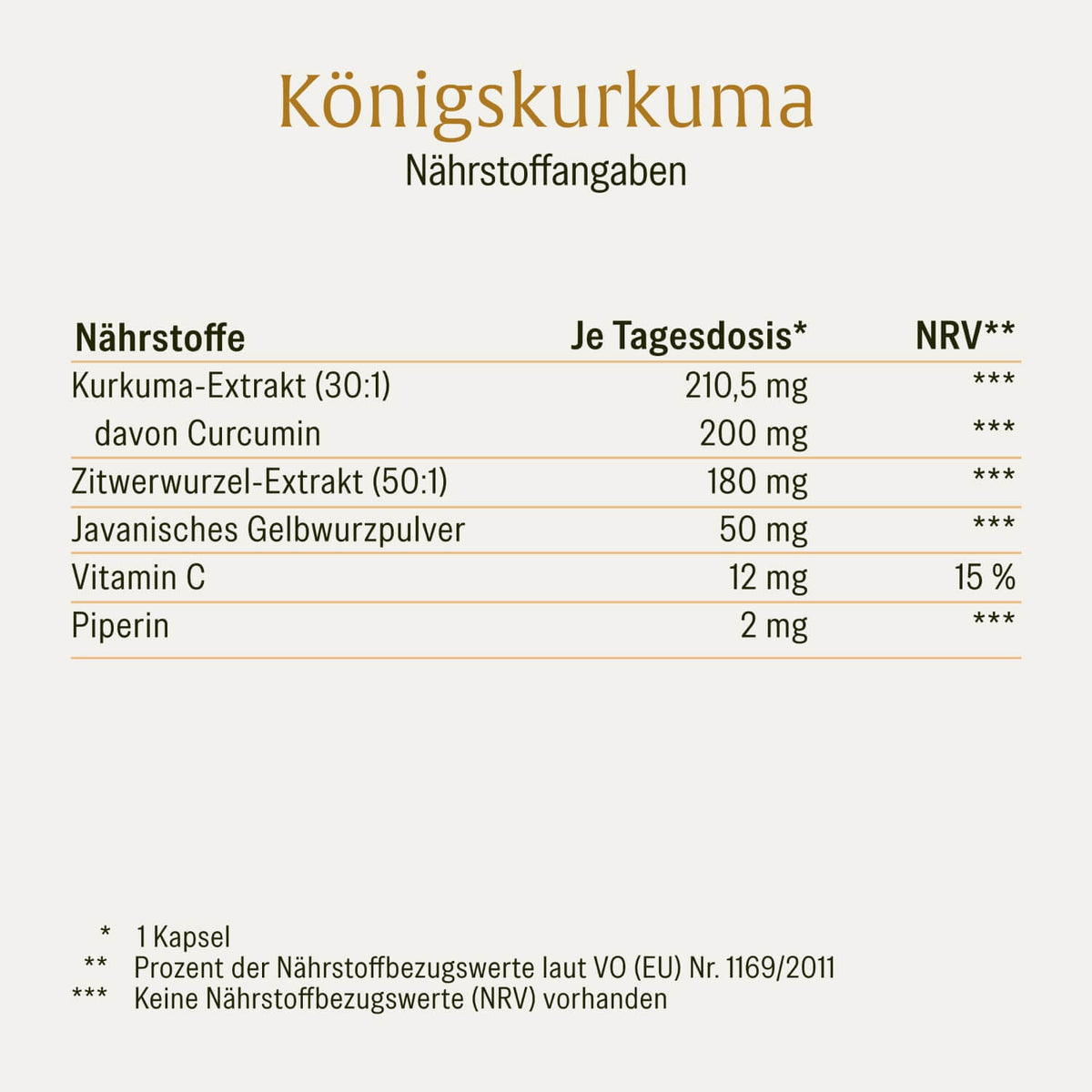 Koenigskurkuma Curcuma Komplex Naehrwerttabelle 
