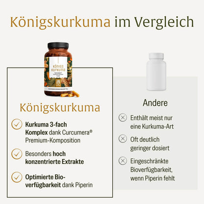 Koenigskurkuma Curcuma Komplex Onlineshop Vergleich