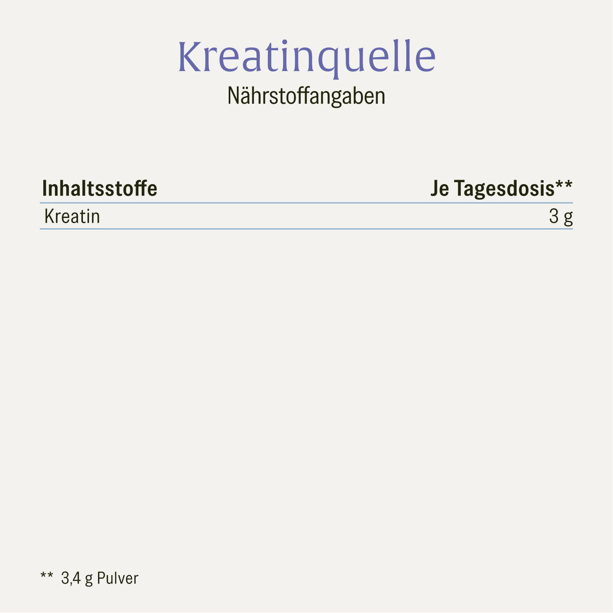 Kreatinquelle Kreatin-Monohydrat Naehrwerttabelle 