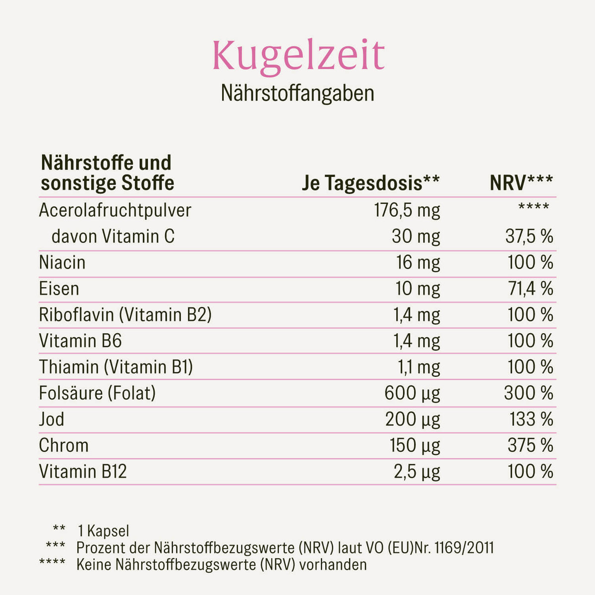 Kugelzeit Schwangerschafts-Komplex Naehrwerte 