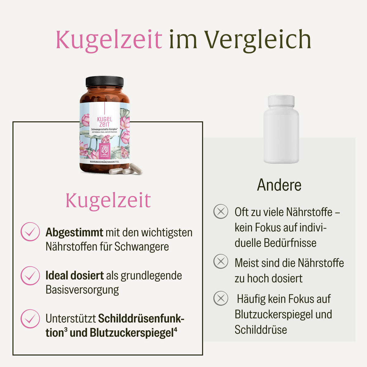 Kugelzeit Schwangerschafts-Komplex Vergleichstabelle DE