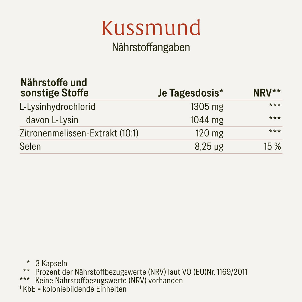 Kussmund L-Lysin Zitronenmelisse Selen Naehrwerte 