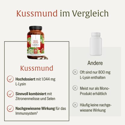 Kussmund L-Lysin Zitronenmelisse Selen Vergleichstabelle 