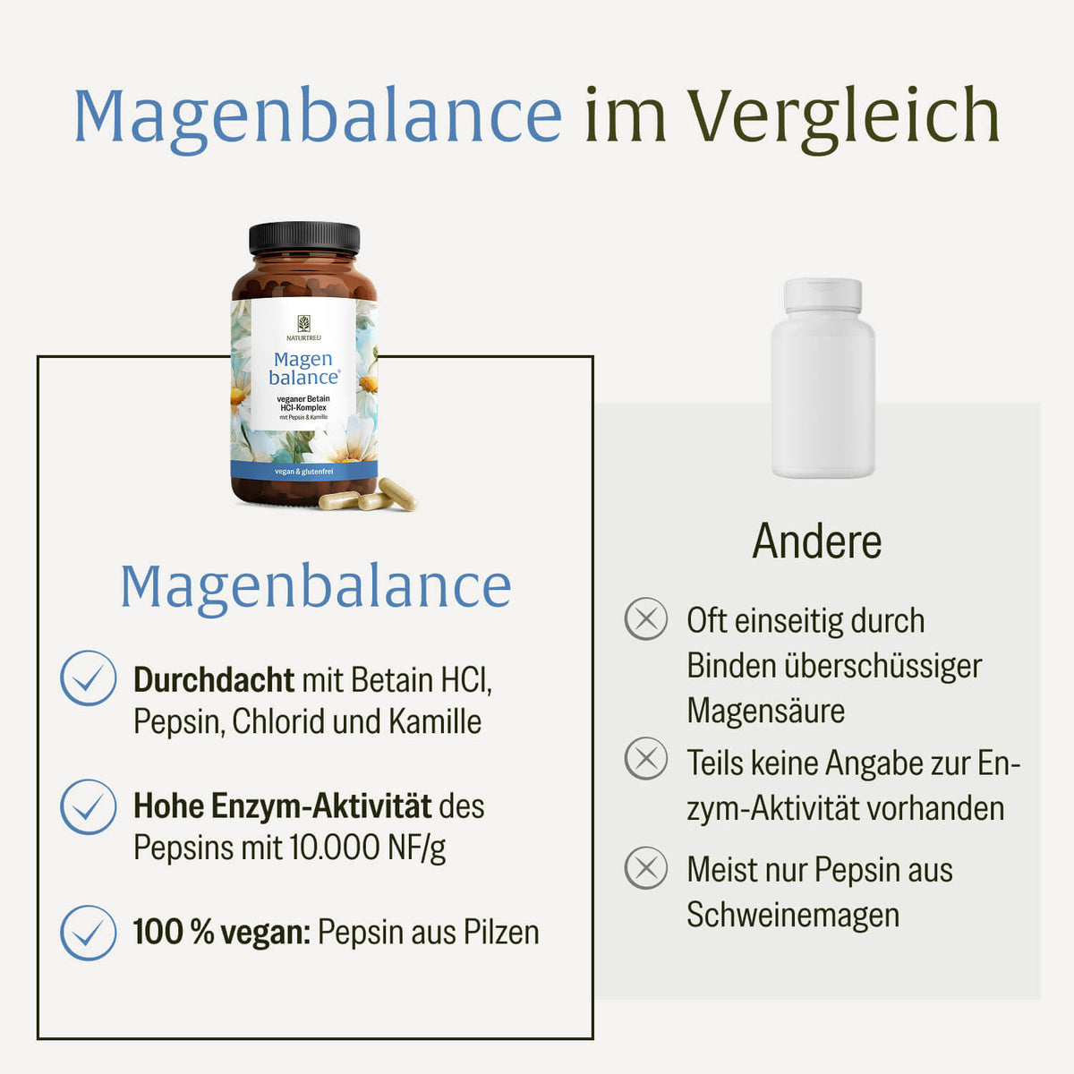 Magenbalance Vergleich