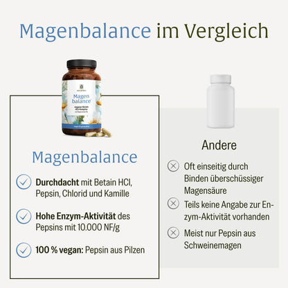 Magenbalance Vergleich