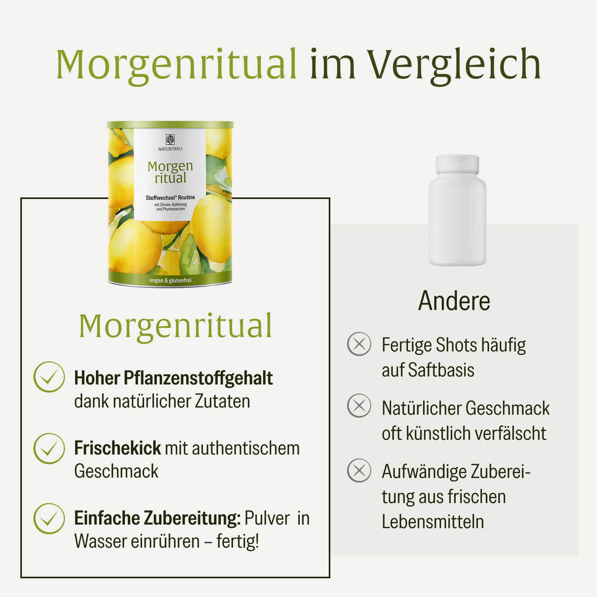 NATURTREU Morgenritual als einfach zuzubereitendes Stoffwechsel Pulver im Vergleich zu fertigen Shots.