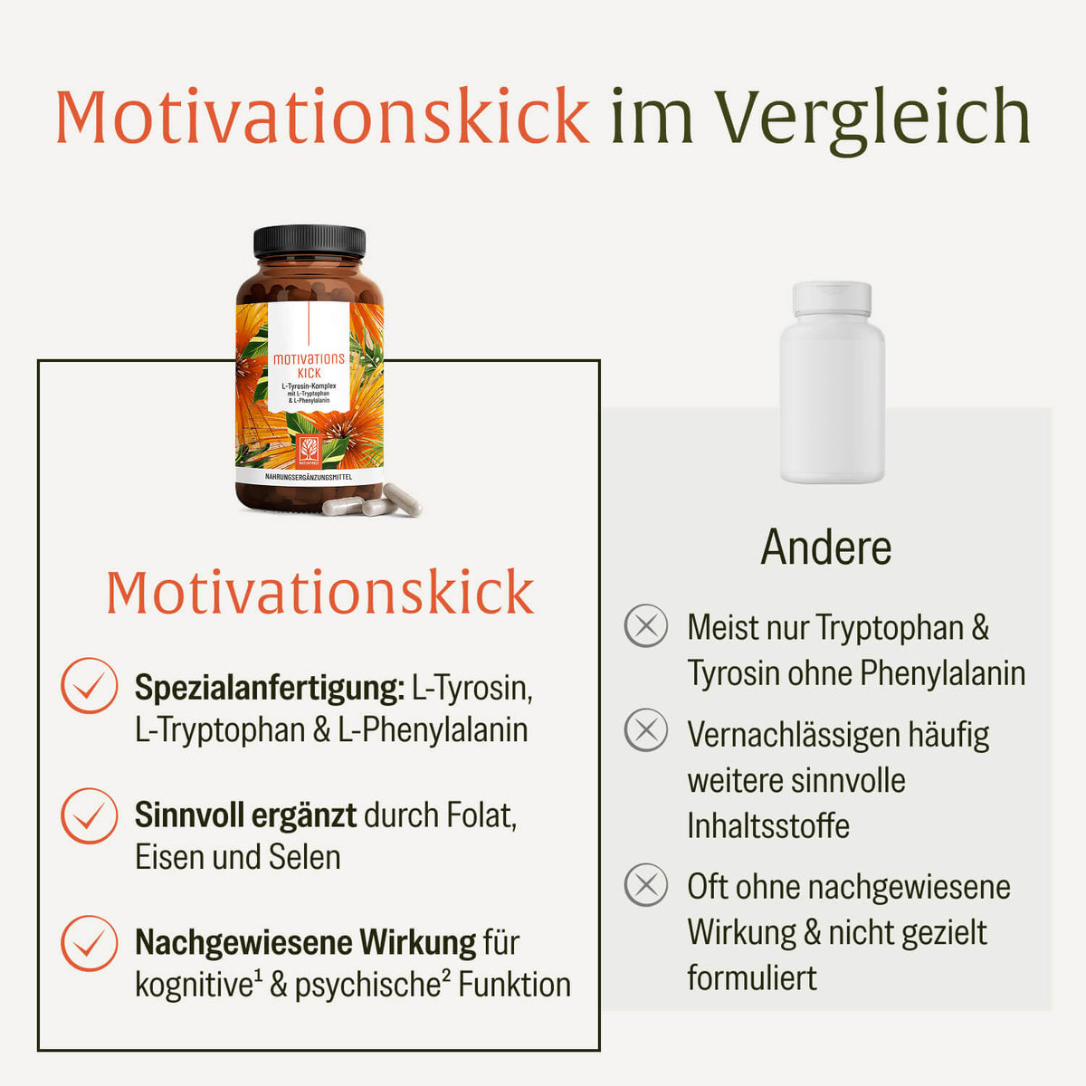 Motivationskick L-Tyrosin-Komplex Vergleichstabelle
