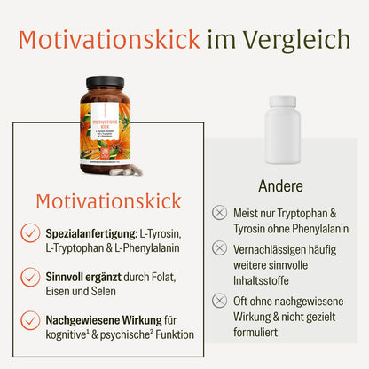 Motivationskick L-Tyrosin-Komplex Vergleichstabelle