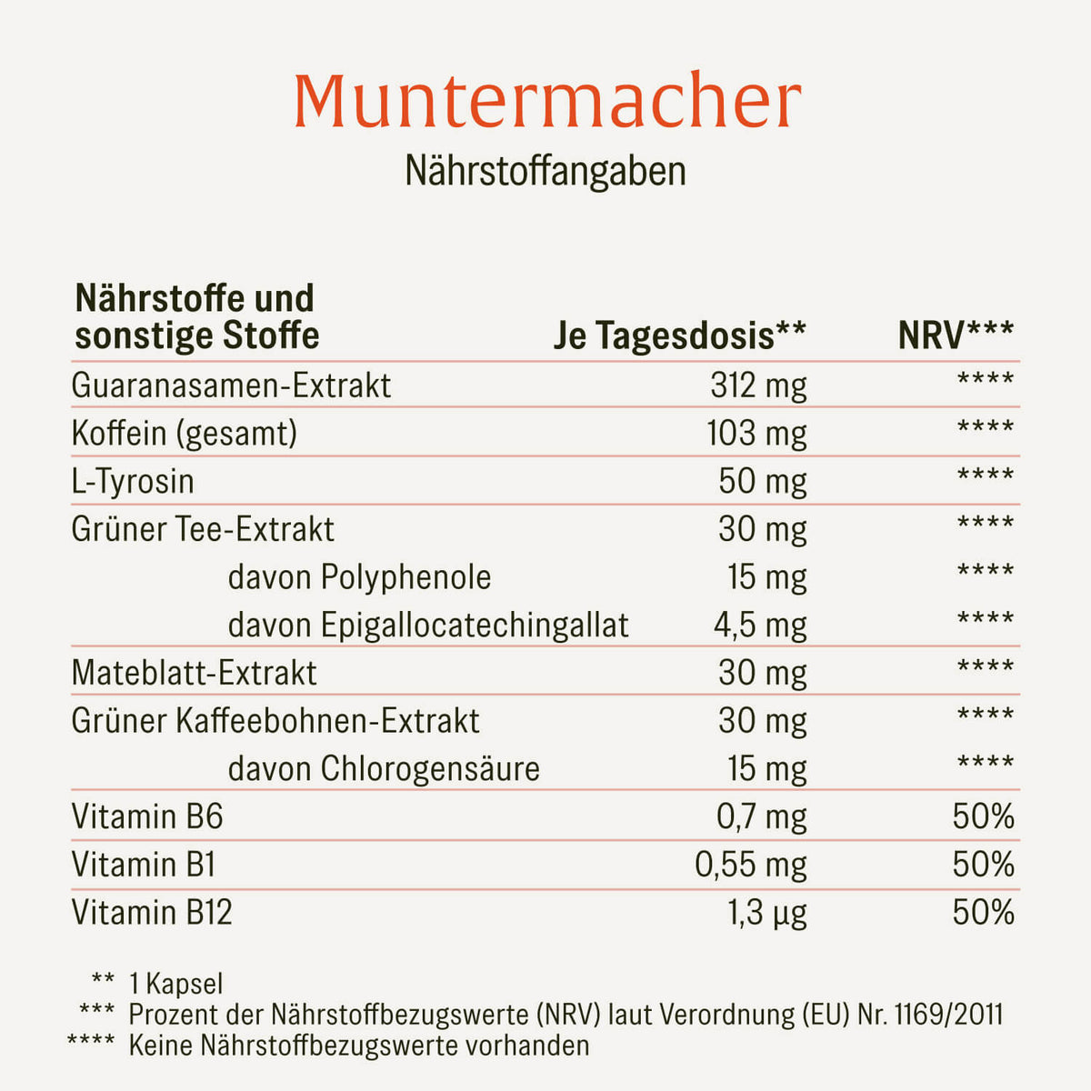 Muntermacher Koffein-Komplex Naehrwerte 