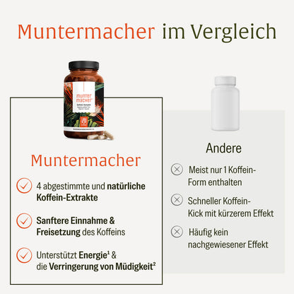 Muntermacher Vergleich