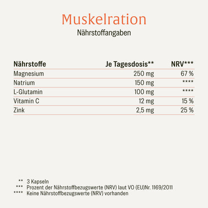 Muskelration Magnesiumcitrat L-Glutamin Onlineshop Naehrstofftabelle