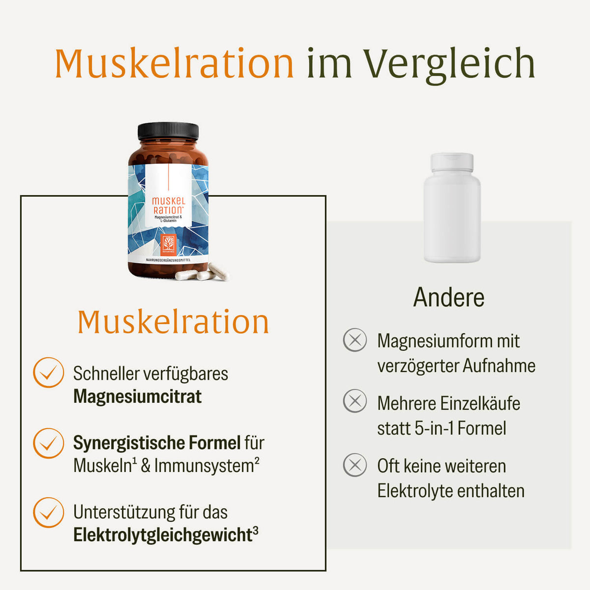 Muskelration Magnesiumcitrat L-Glutamin Onlineshop Vergleich