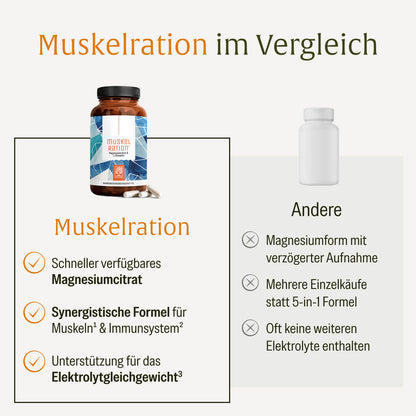 Muskelration Magnesiumcitrat L-Glutamin Onlineshop Vergleich