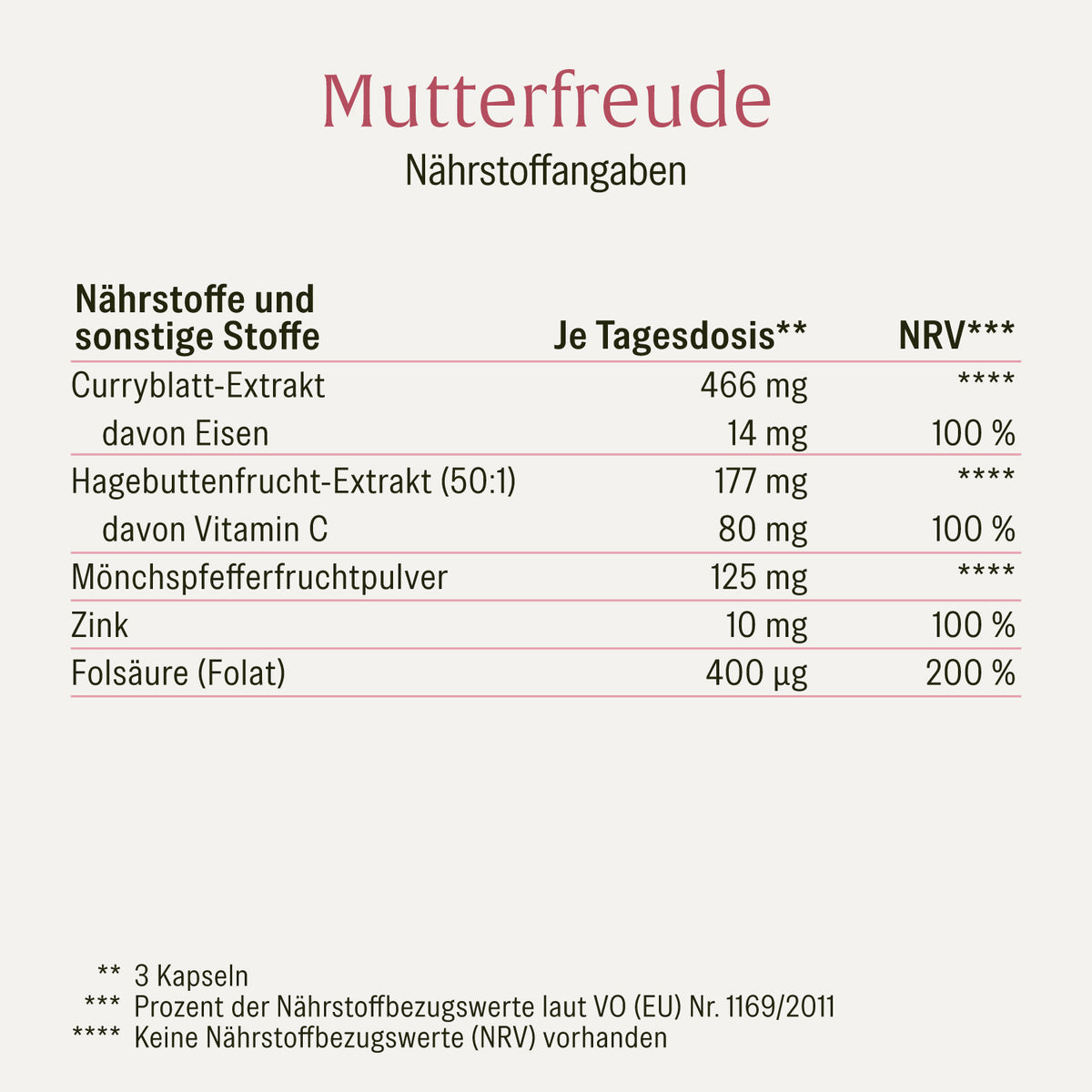 Mutterfreude Folsaeure-Komplex Naehrwerte