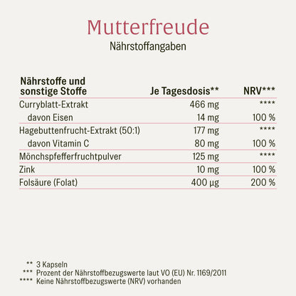 Mutterfreude Folsaeure-Komplex Naehrwerte