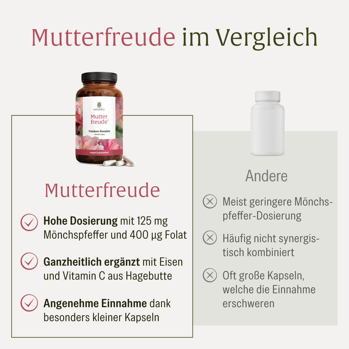 Mutterfreude Folsaeure-Komplex Vergleichstabelle 