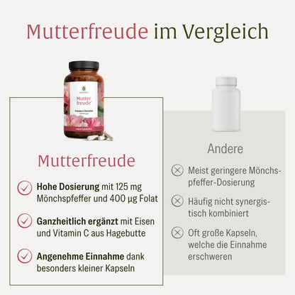 Mutterfreude Folsaeure-Komplex Vergleichstabelle 