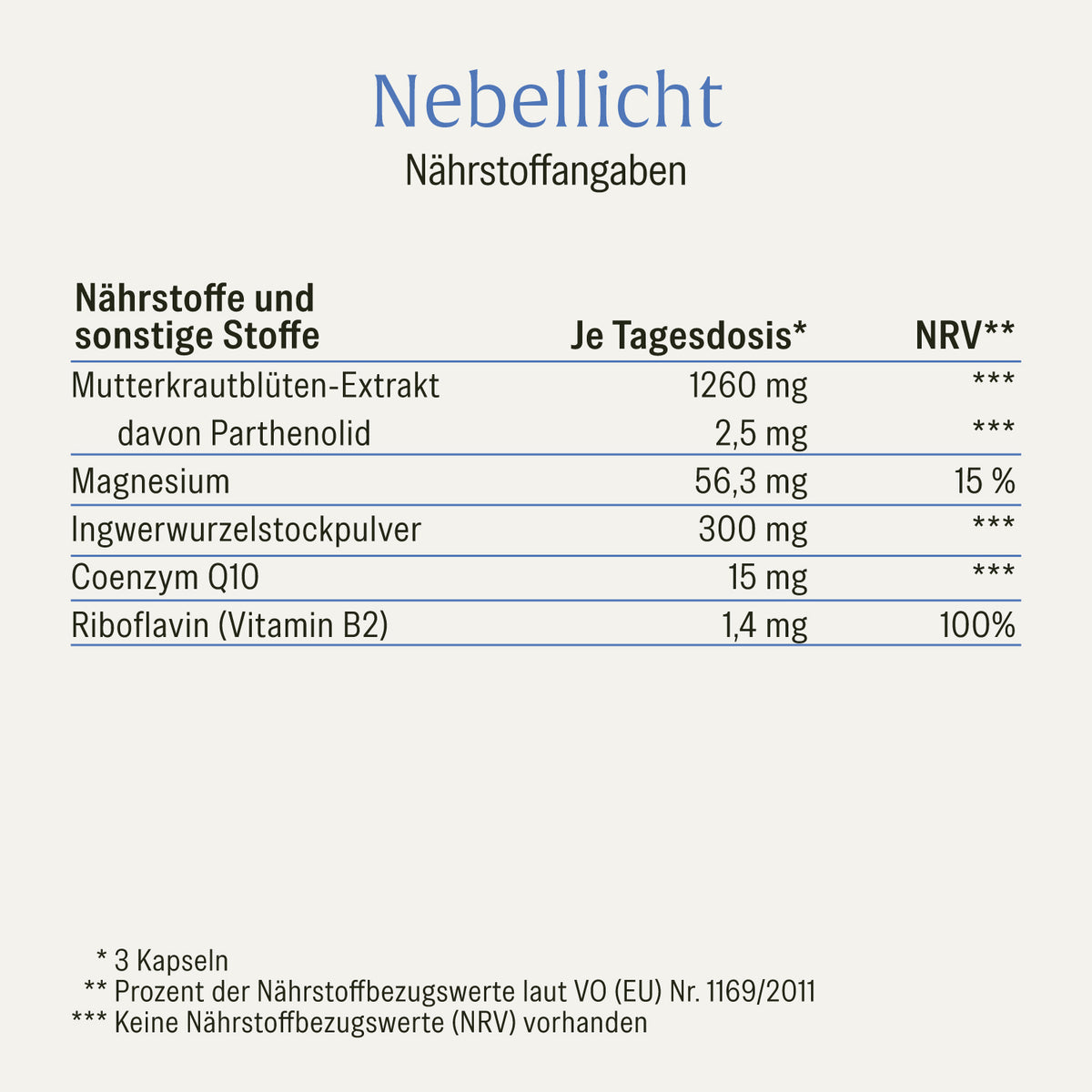 Nebellicht Mutterkraut-Magnesium-Ingwer-q10-vitaminb2-komplex Naehrwerte 