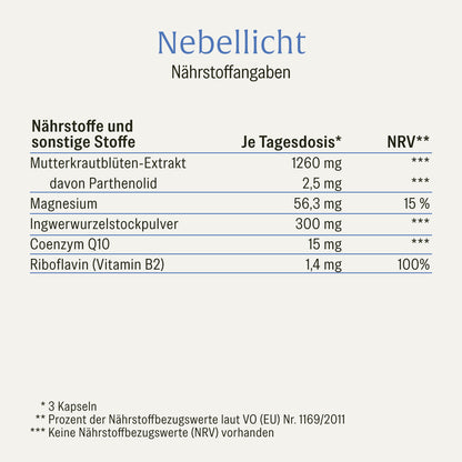 Nebellicht Mutterkraut-Magnesium-Ingwer-q10-vitaminb2-komplex Naehrwerte 