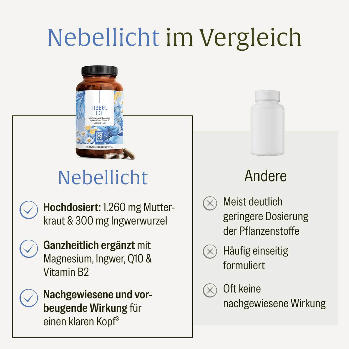 Nebellicht Mutterkraut-Magnesium-Ingwer-q10-vitaminb2-komplex Vergleichstabelle 
