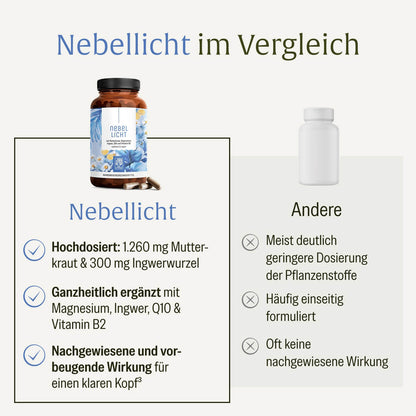 Nebellicht Mutterkraut-Magnesium-Ingwer-q10-vitaminb2-komplex Vergleichstabelle 