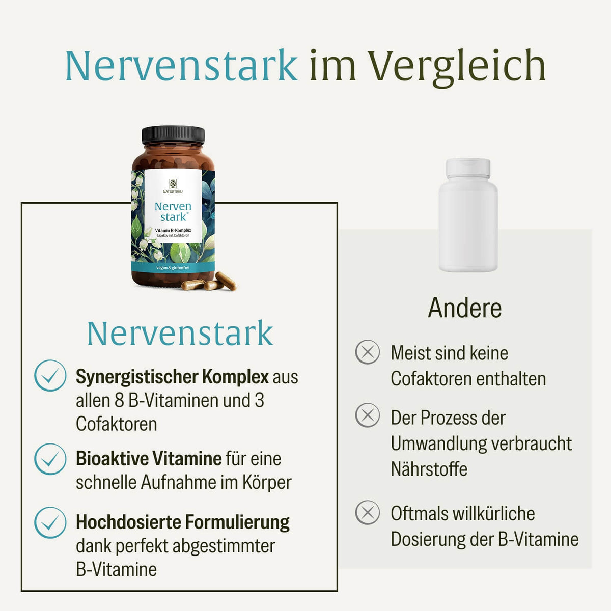 NATURTREU Nervenstark im Vergleich zu anderen Vitamin B Komplex Präparaten: bioaktiv, hochdosiert und synergistisch kombiniert.