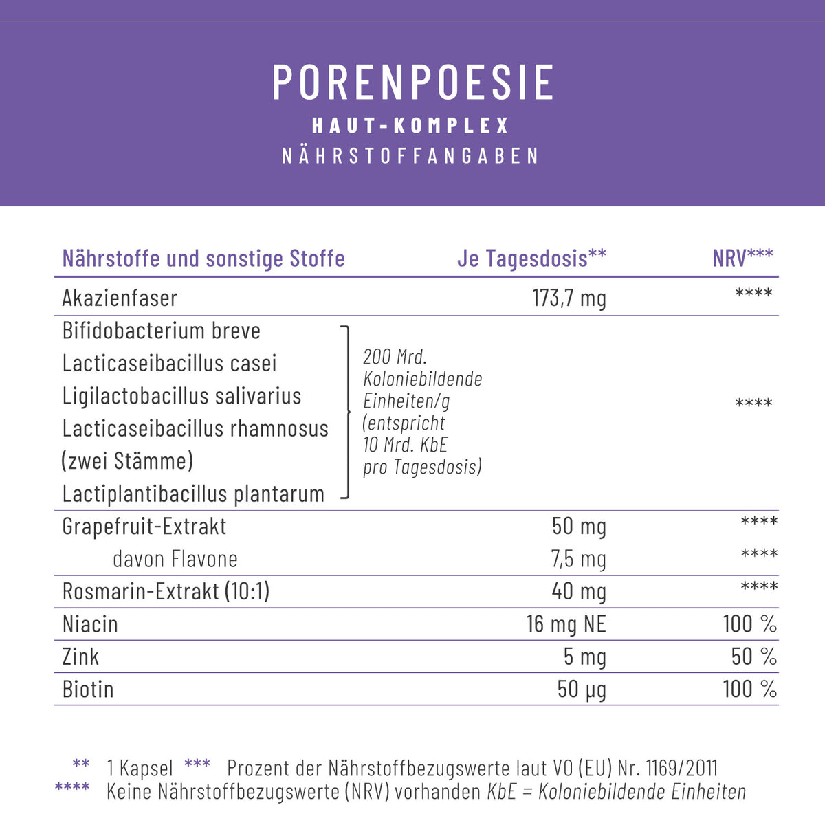 Porenpoesie Haut-Komplex Naehrstofftabelle