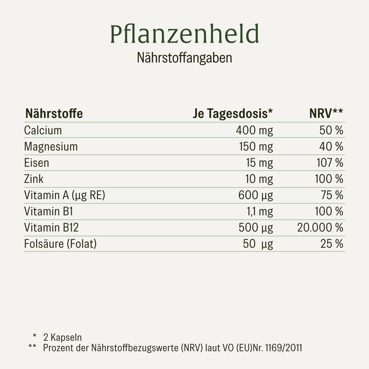 Pflanzenheld Vitamine Mineralien Naehrwerte 