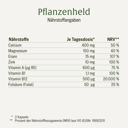Pflanzenheld Vitamine Mineralien Naehrwerte 