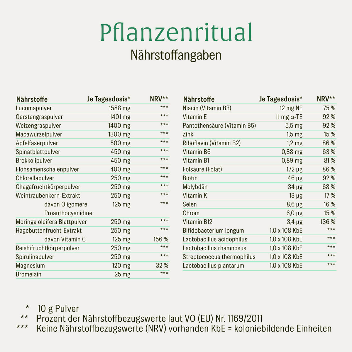 Pflanzenritual Naehrwerte 