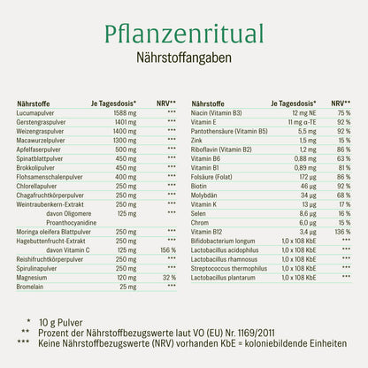 Pflanzenritual Naehrwerte 