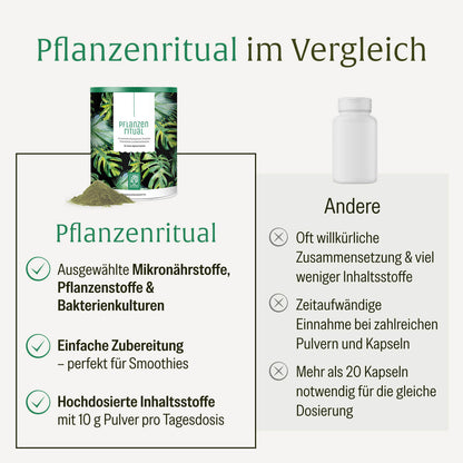 Pflanzenritual Für deine tägliche Routine im Vergleich 
