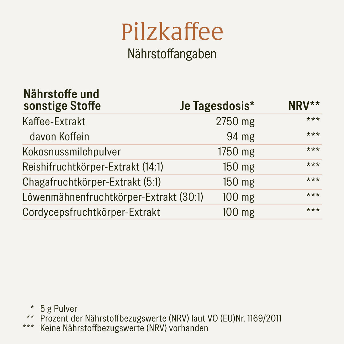 Pilzkaffee Kaffeegetraenkepulver Naehrstoffangaben