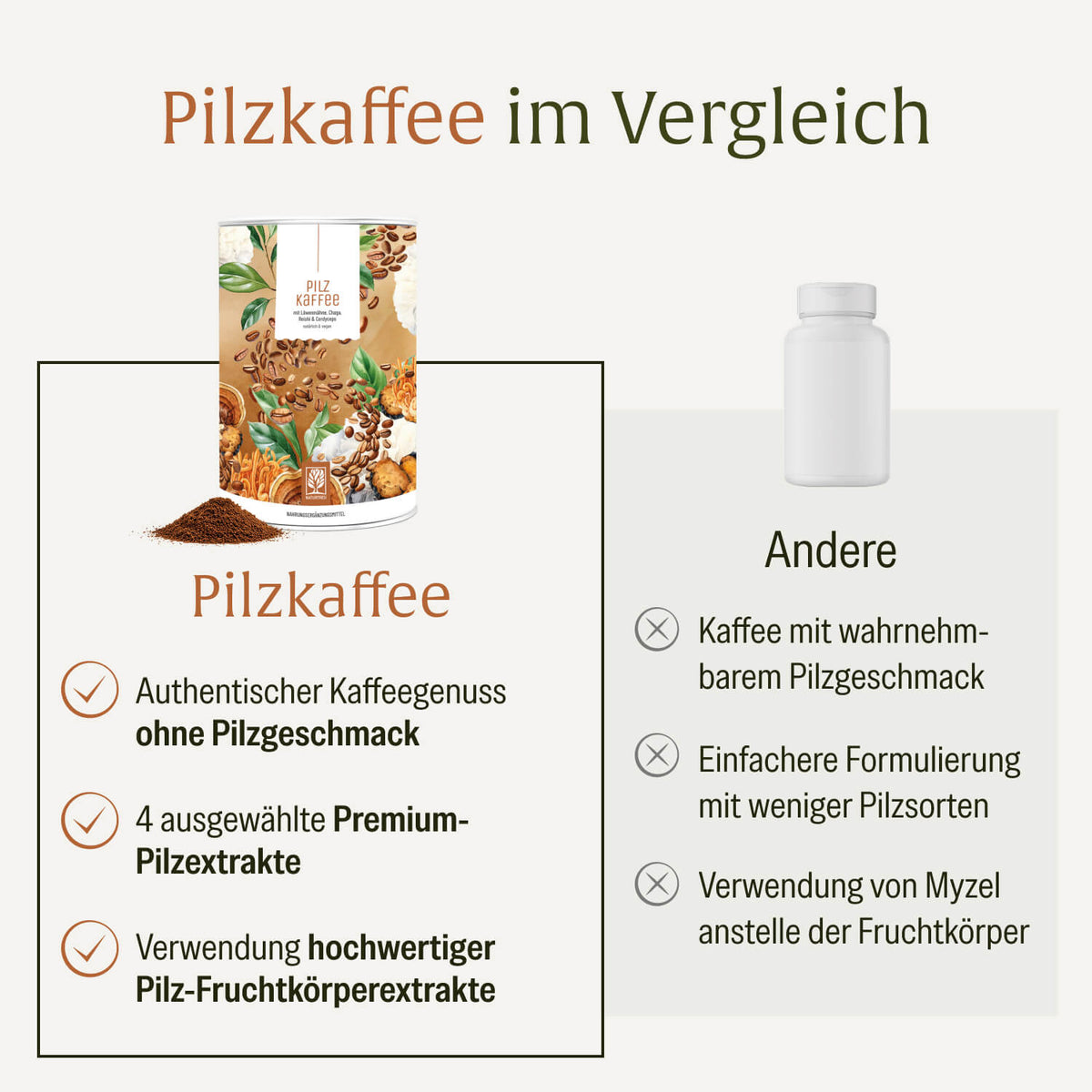 Pilzkaffee Kaffeegetraenkepulver Vergleich