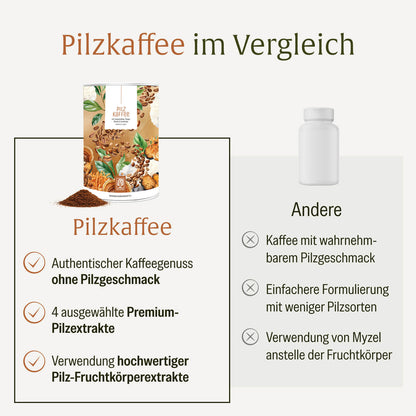 Pilzkaffee Kaffeegetraenkepulver Vergleich