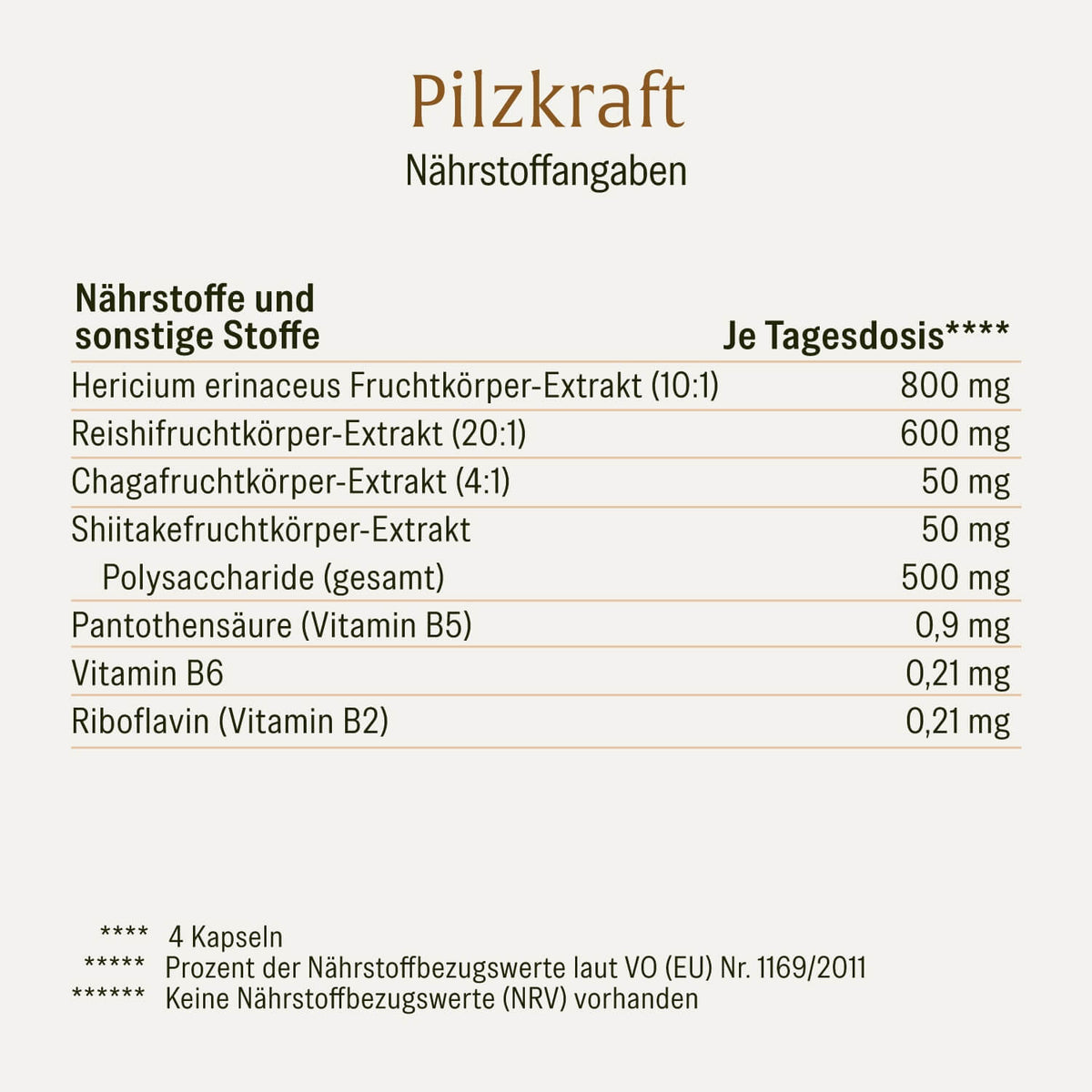 Pilzkraft Pilz-Komplex Naehrwerte 