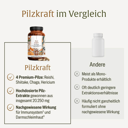 Pilzkraft Pilz-Komplex Vergleichstabelle