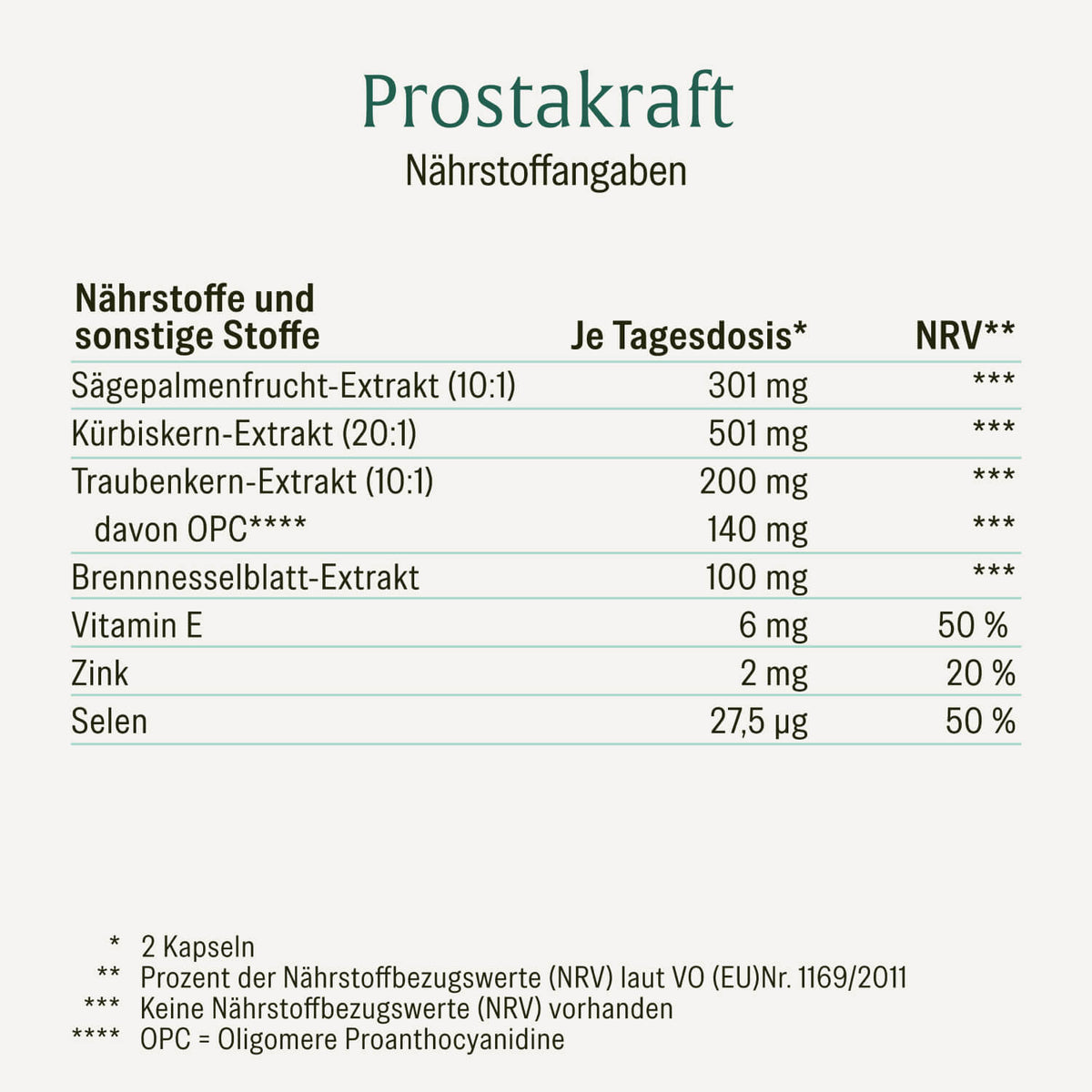 Prostakraft Naehrwerte 