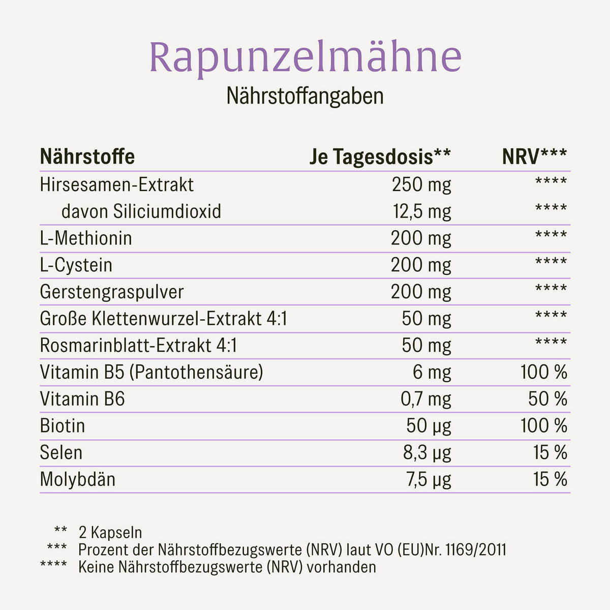 Rapunzelmaehne Haarwurzel-Komplex Naehrstoffangaben