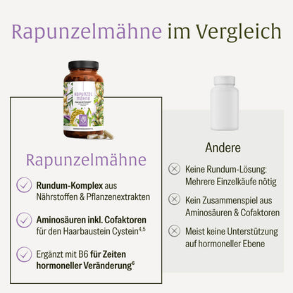 Rapunzelmaehne Haarwurzel-Komplex Vergleich 
