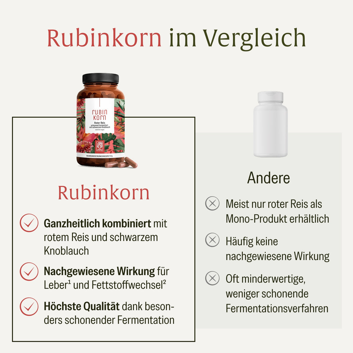 Rubinkornn Roter-Reis Vergleich