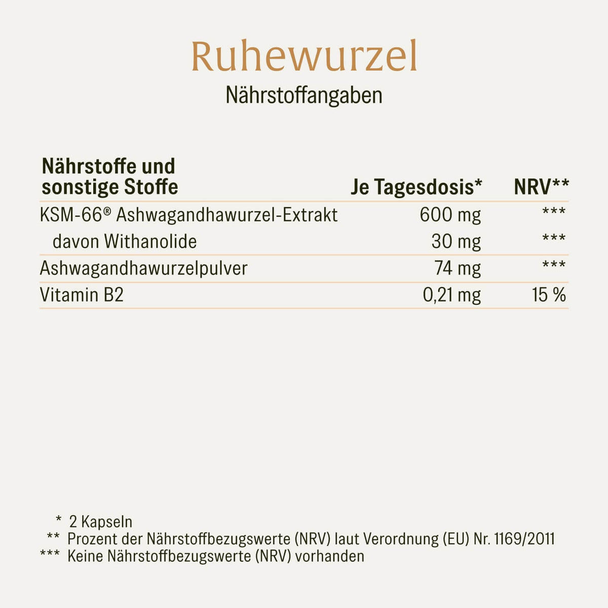 Ruhewurzel Ashwagandha mit KSM 66 Naehrstofftabelle
