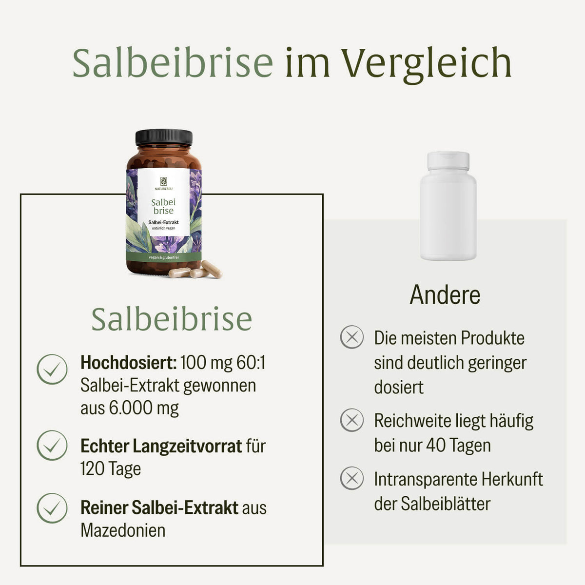 Salbeibrise Vergleich