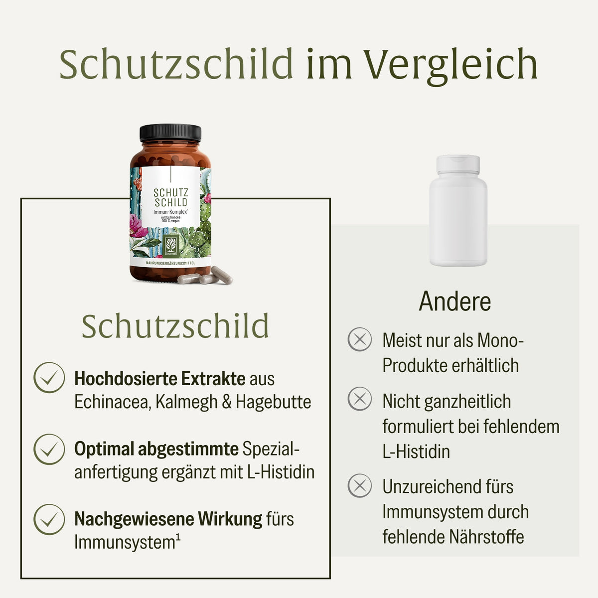 Schutzschild Immun-Komplex Vergleichstabelle