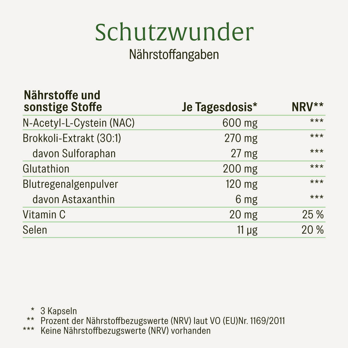 Schutzwunder Antioxidantien-Komplex Naehrwerte 
