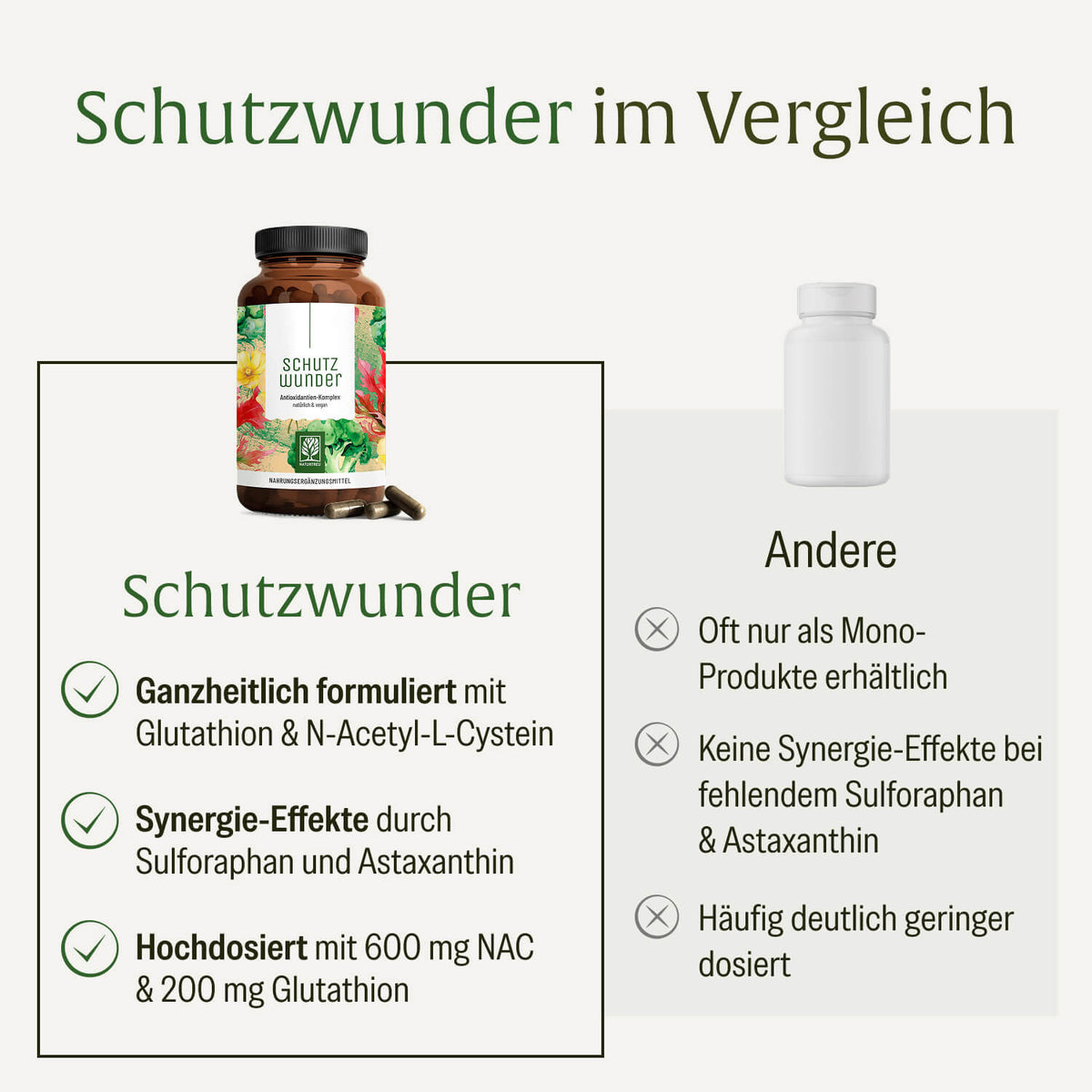 Schutzwunder Antioxidantien-Komplex Vergleichstabelle